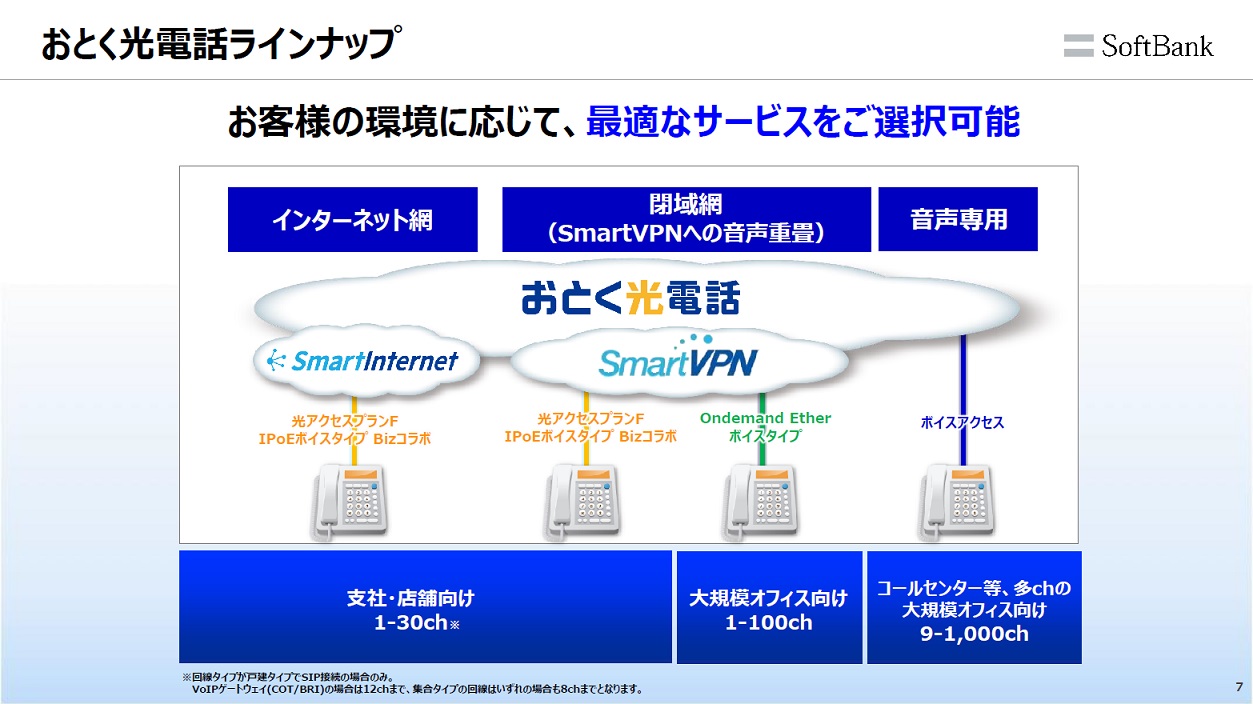 【資料】「おとく光電話」のご紹介|ソフトバンク